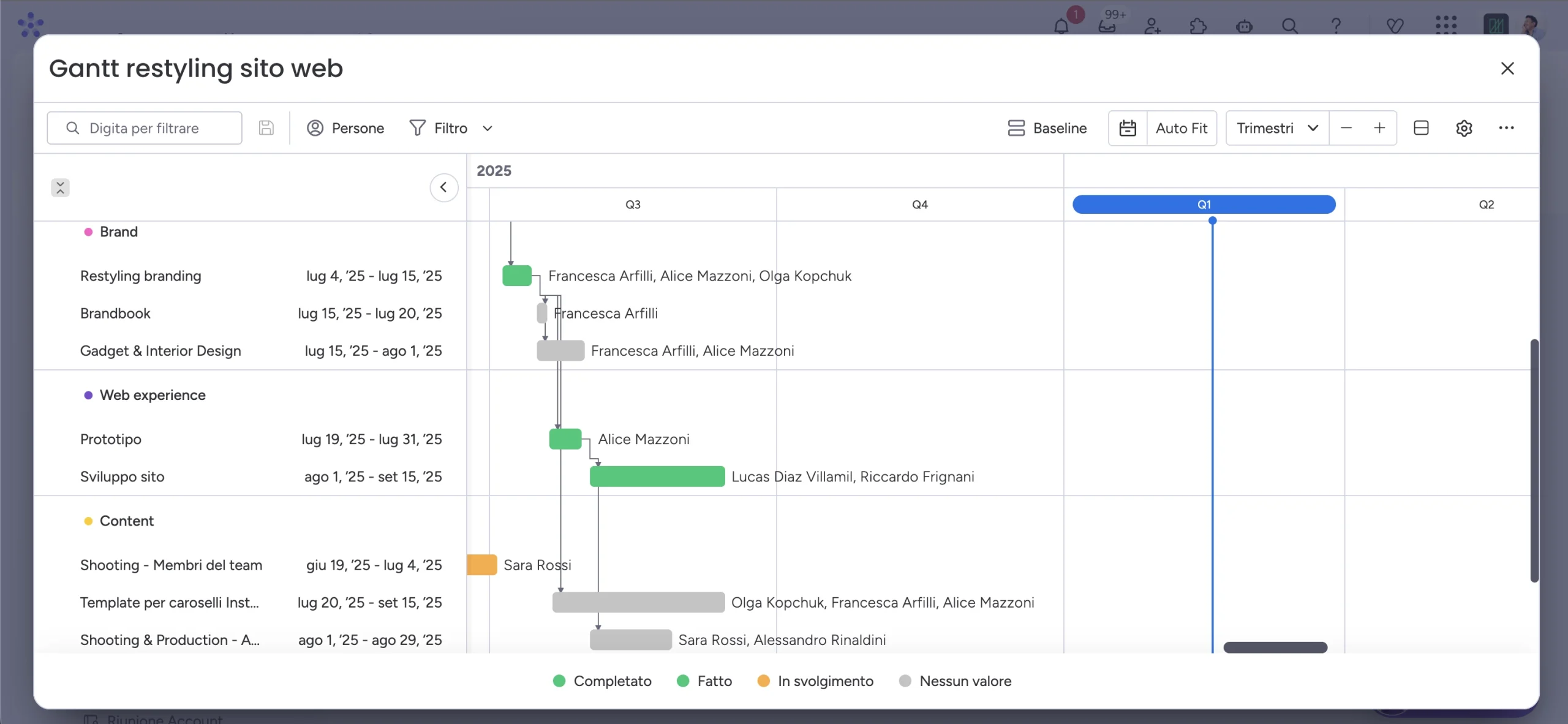Diagramma di Gantt delle fasi di realizzazione di un sito web